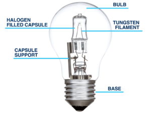 Best HID Kits | Buyer's Guide, Comparison & Reviews
