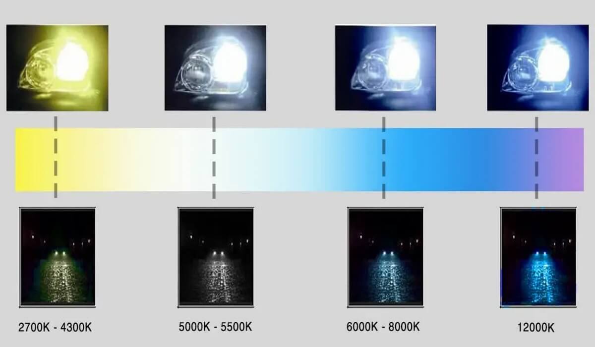 Color output scheme for aftermarket car headlights color spectre