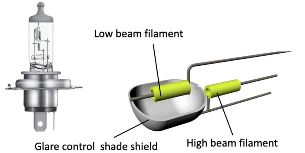 H4 VS. H7 Headlight Bulb Illuminating The Differences