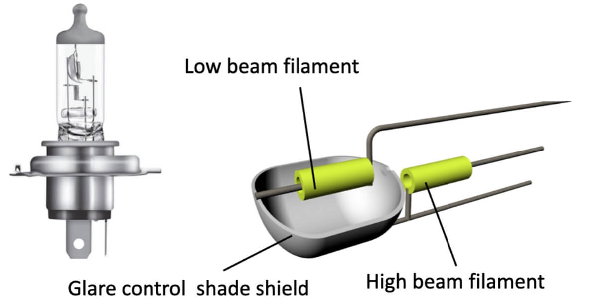 Explanation of the H4 headlight bulb components and operation