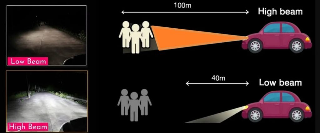 high-beams-vs-low-beams-understanding-the-dual-illuminators